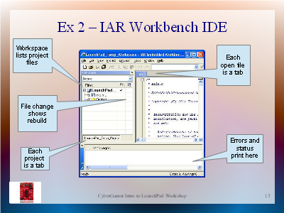 Initial IDE View